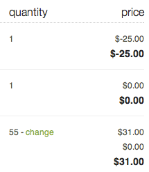 cart