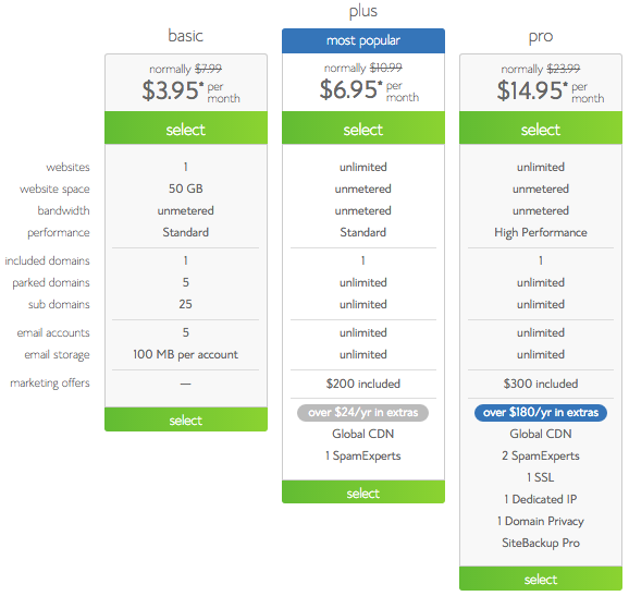 blogging plan pricing on bluehost